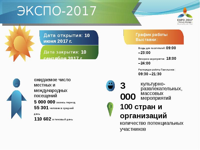 Экспо билеты. Астана Экспо 2017. Экспо 2017 презентация. Экспо 2017 суть. Цели Экспо 2017.