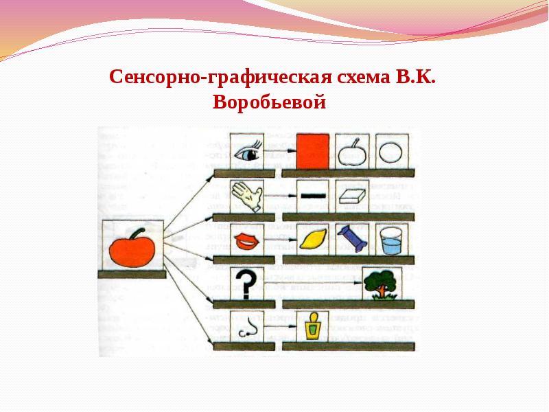 Сенсорно графические схемы воробьевой