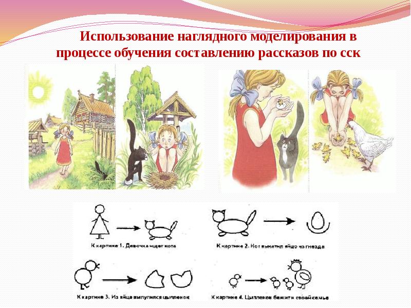 Составление предложений по отдельным ситуационным картинкам в п глухов