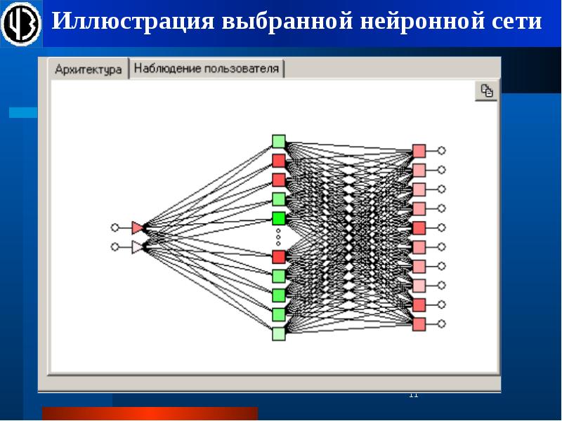 Презентация про нейронные сети