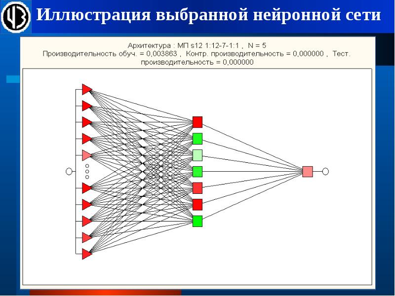 Генеративно состязательная сеть схема