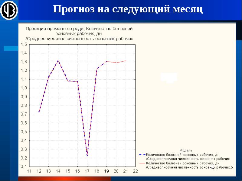 Многофакторные системы премирования презентация