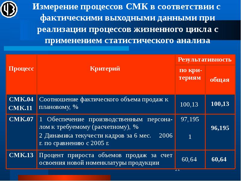 Специальный анализ