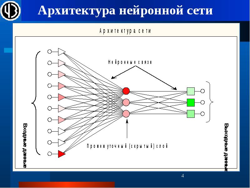 Задачи нейронных сетей. Архитектура нейронной сети. Примеры применения нейронных сетей. Искусственные нейронные сети применяются для. Применение нейронных сетей.