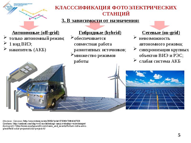 Проект на тему солнечные электростанции