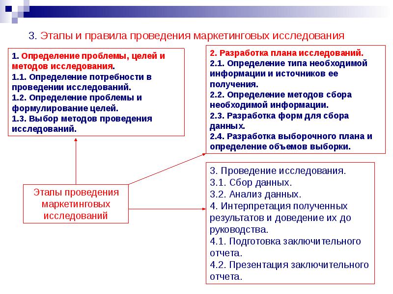 Маркетинговое исследование пример презентация