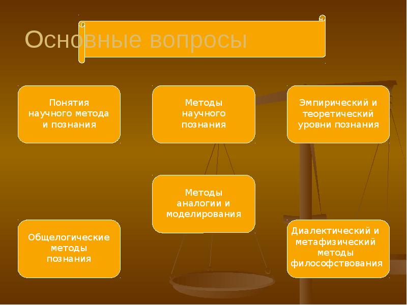 Основные вопросы