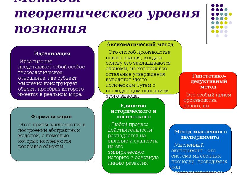 Методы теоретического уровня познания