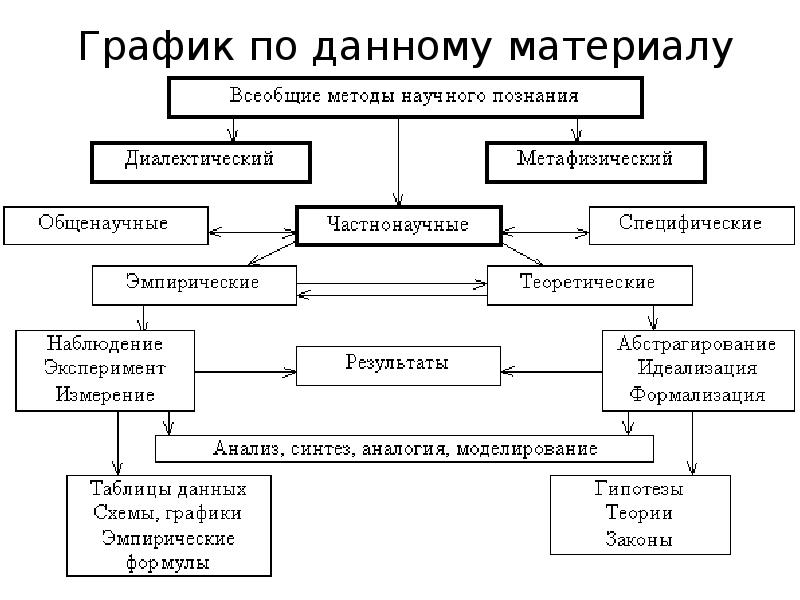 1 научный метод познания