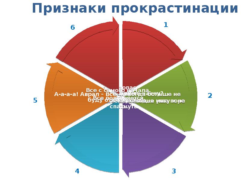 Карта прокрастинации картинка