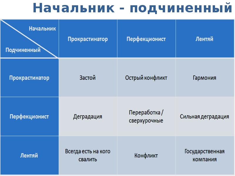 Прокрастинация проект 10 класс