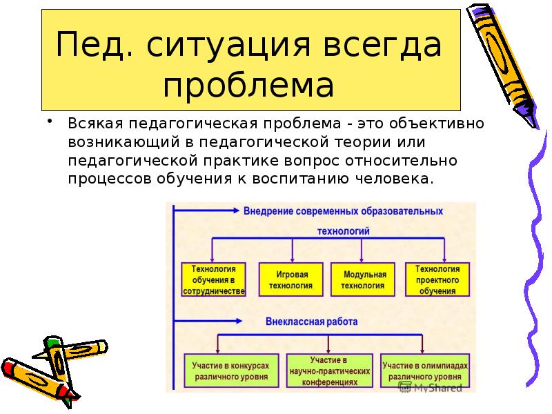 Проблема педагогической деятельности и педагогического образования