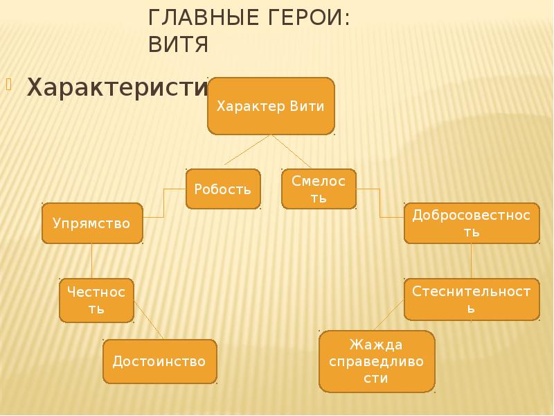 Уроки французского презентация