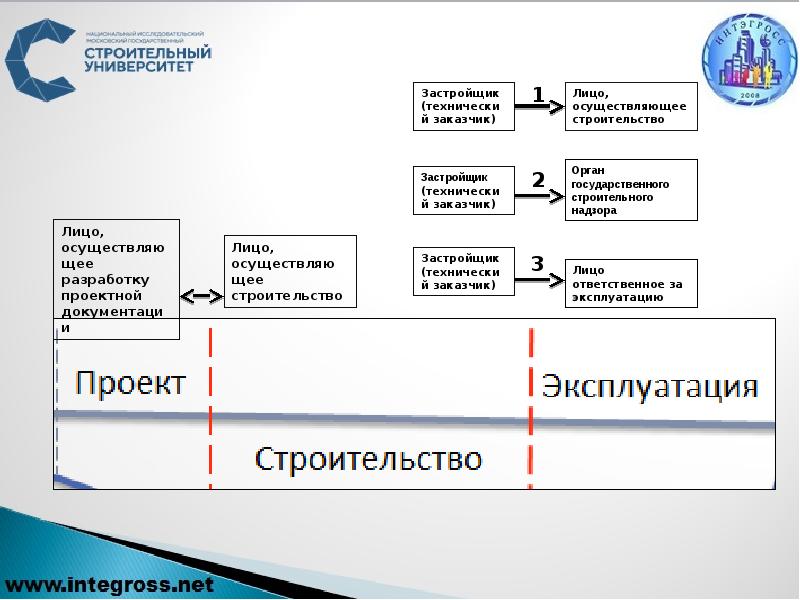 Ввести объект