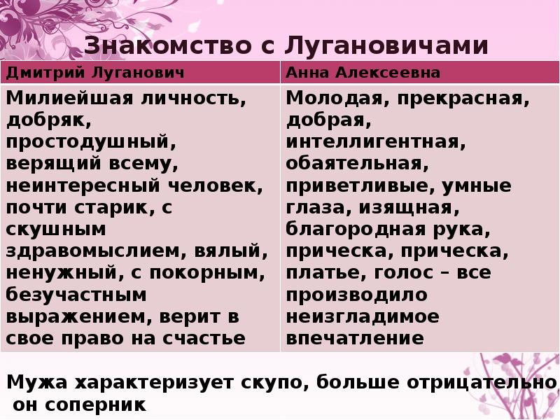 Почему любовь не принесла алехину счастья. Луганович о любви характеристика. Анна Луганович о любви характеристика. Характеристика Алехина и Лугановича. Характеристика Анны Луганович из рассказа о любви.