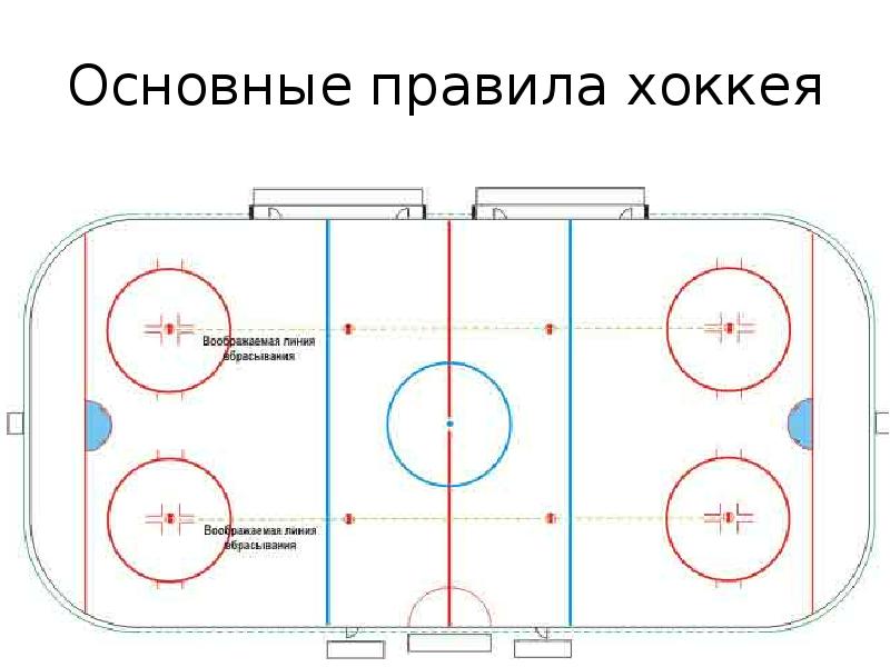 Математика в хоккее проект