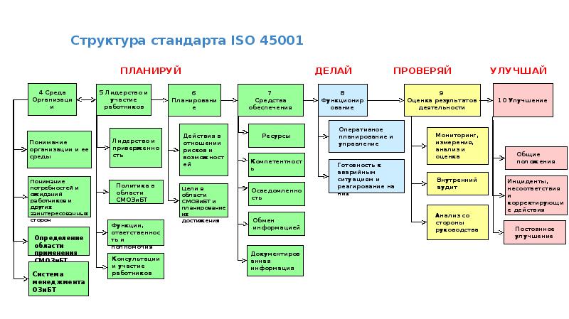 Организационная структура исо схема