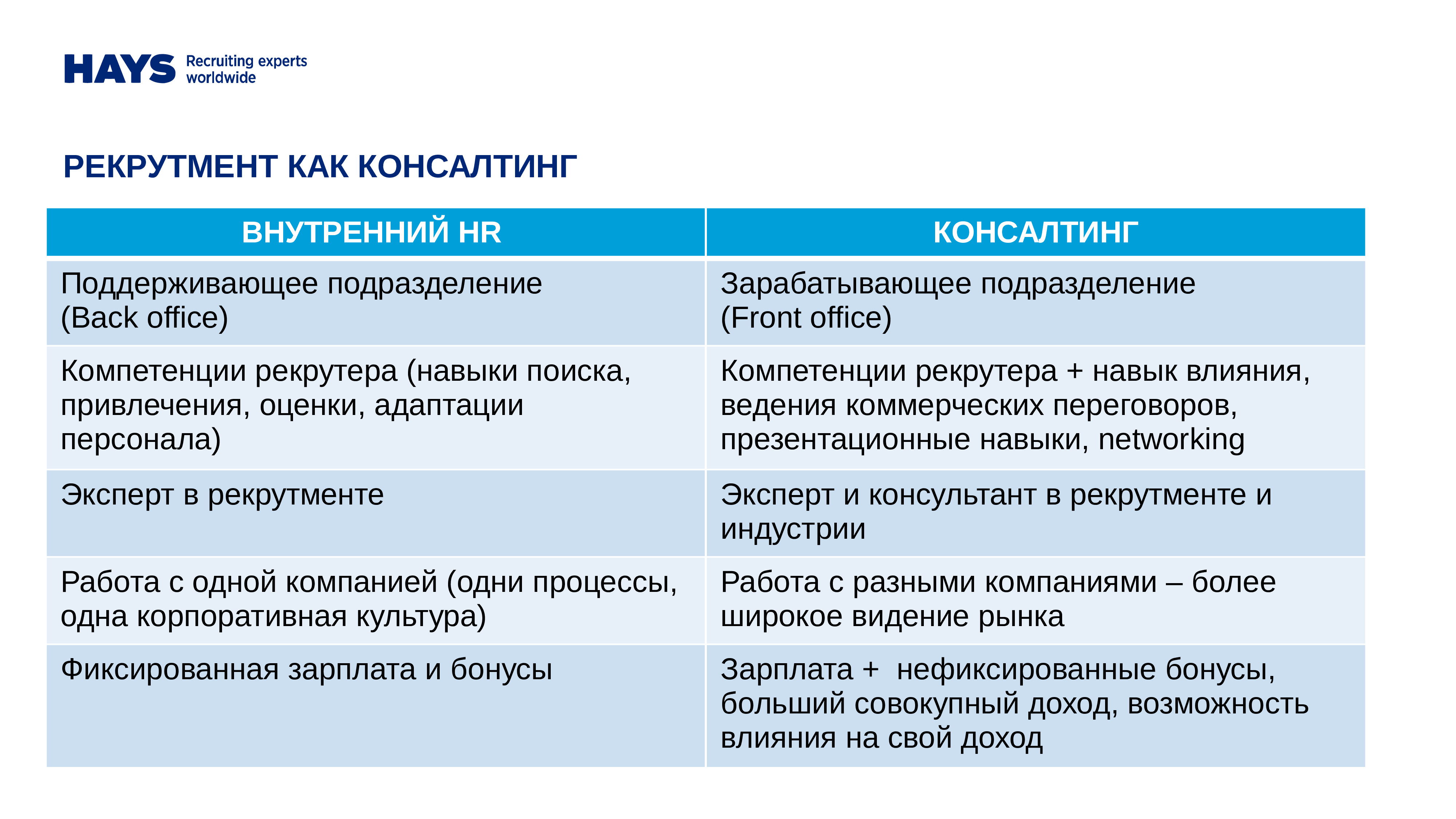 Политика по рекрутменту в компании образец