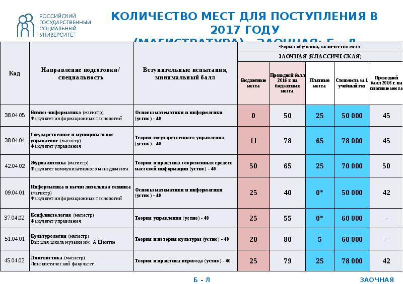 Миит бизнес информатика учебный план