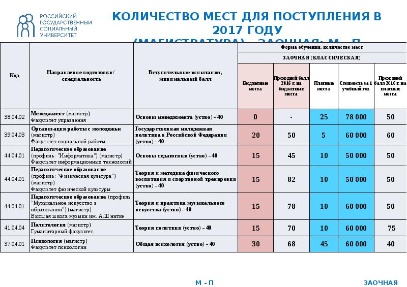 Мгимо магистратура учебный план