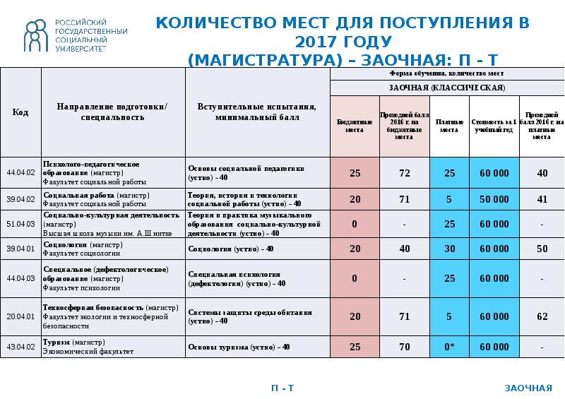 Мгпу социально культурная деятельность учебный план