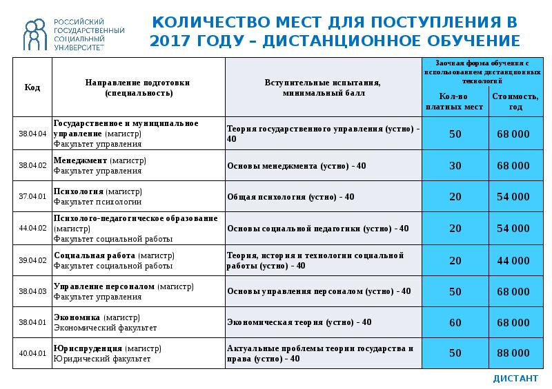 Государственное и муниципальное управление план обучения