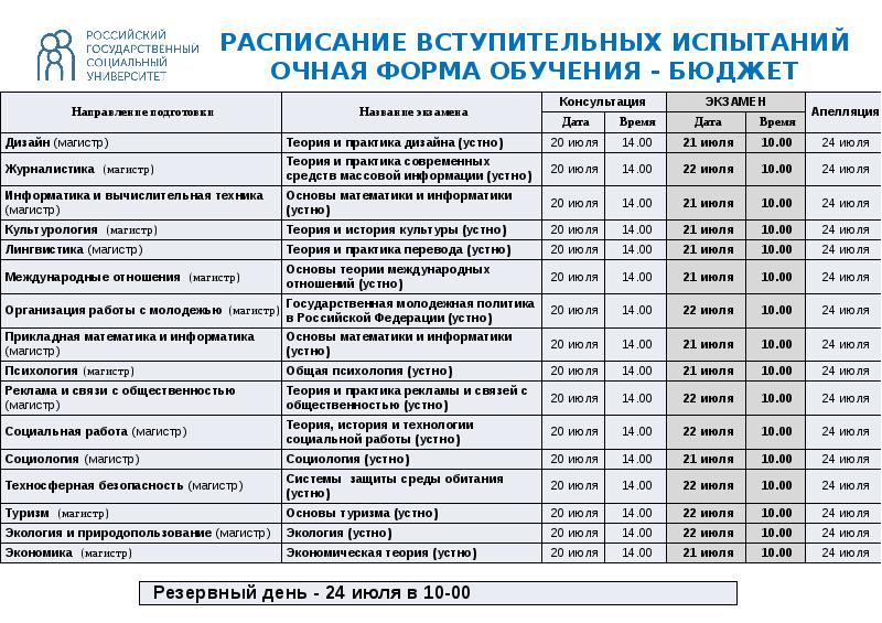 Ргсу управление проектами магистратура