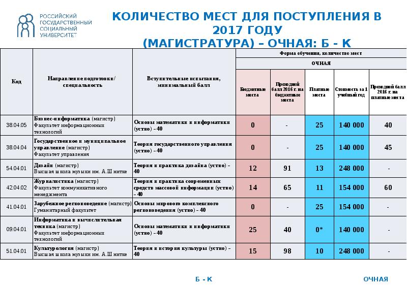 Рггу план обучения