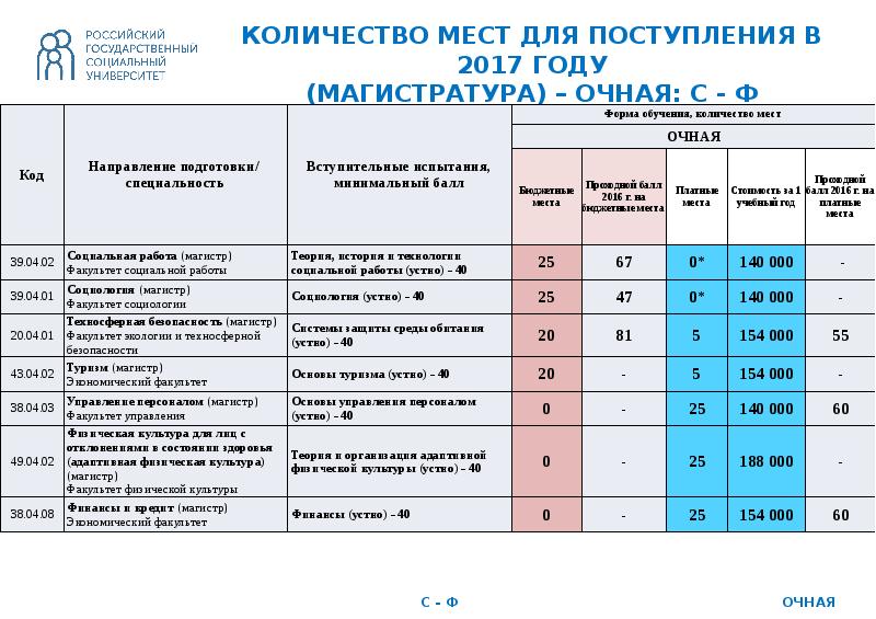 Учебные планы магистратура мфти