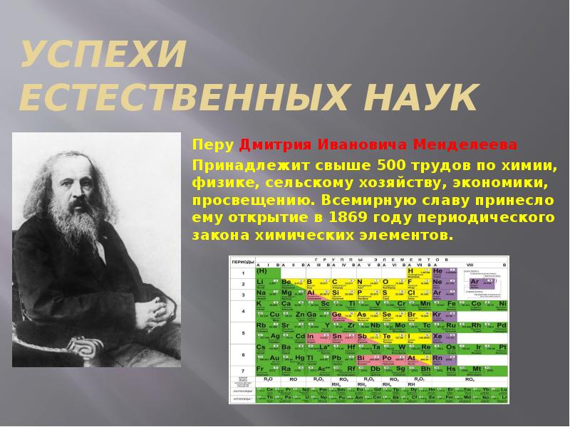 Менделеев презентация по истории