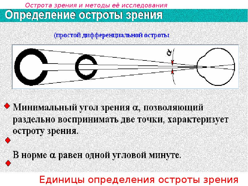 Острота зрения презентация