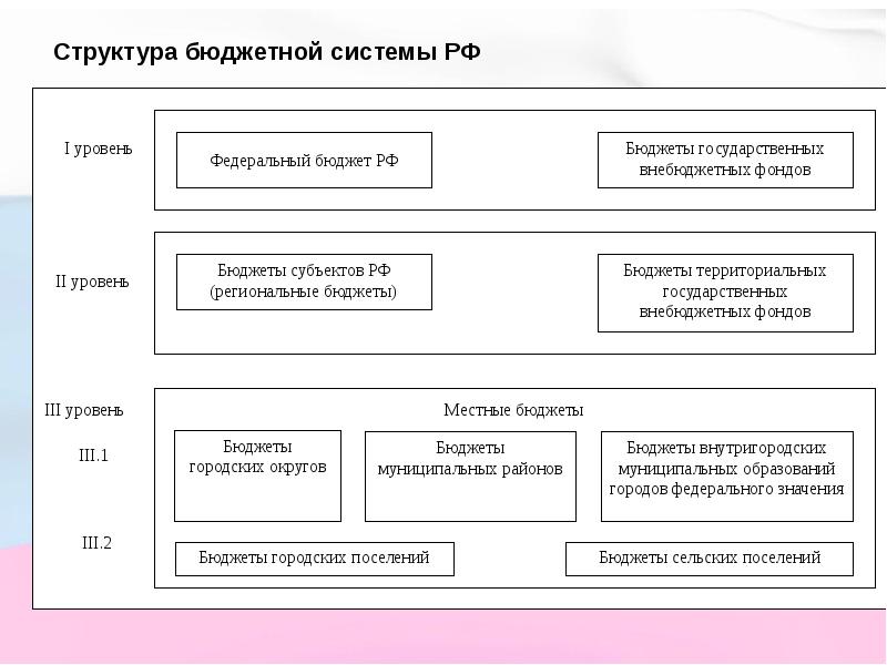 Бюджетное устройство схема