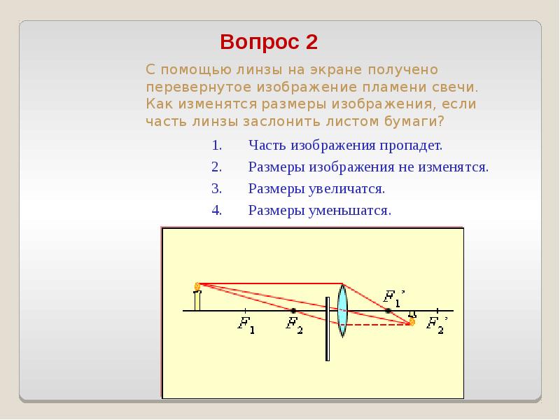 Высота изображения в линзе