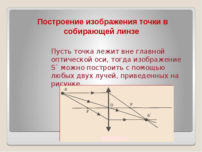 Изображением точки s в собирающей линзе является точка см рисунок