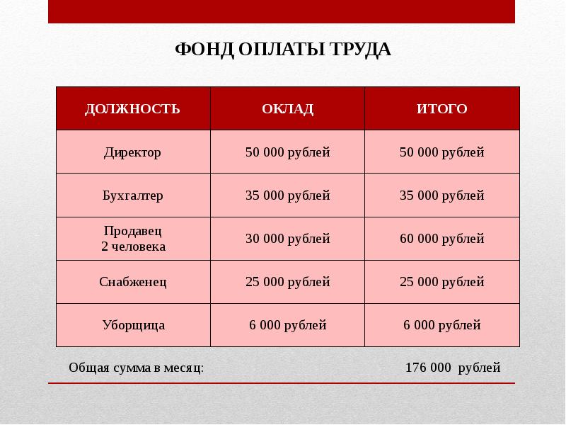 Бизнес план до 50000 рублей