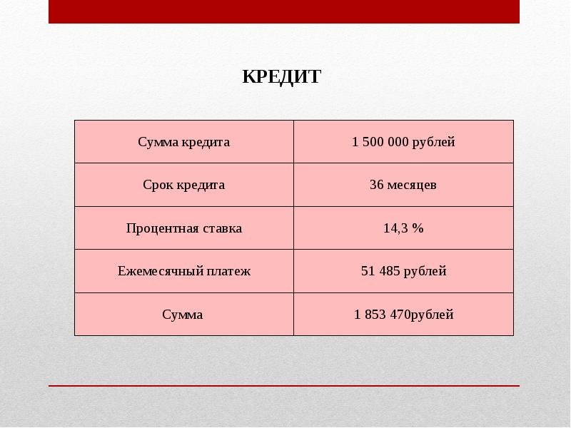 Выберите срок. Сумма кредита. Сумма ссуды. Срок кредита. Сумма ссуды обозначение.