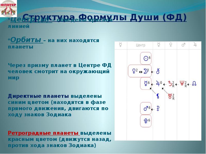 Меркурий в формуле души. Обозначение планет в центре формулы души. Урал фд вклады физических лиц. Орбита меркурия в формуле души. Уран в центре формулы души.