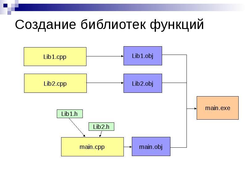 Библиотека функций работы с графической схемой