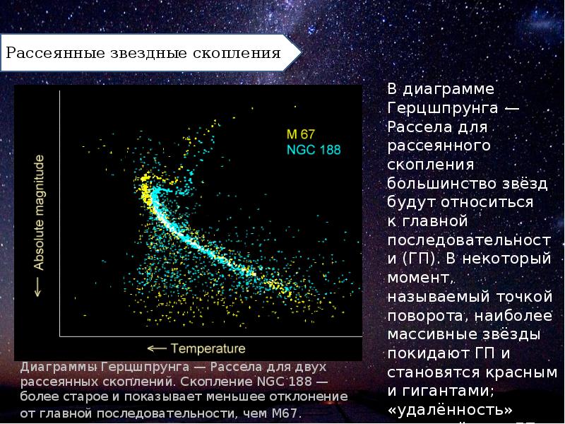 Рассеянные звездные скопления это презентация