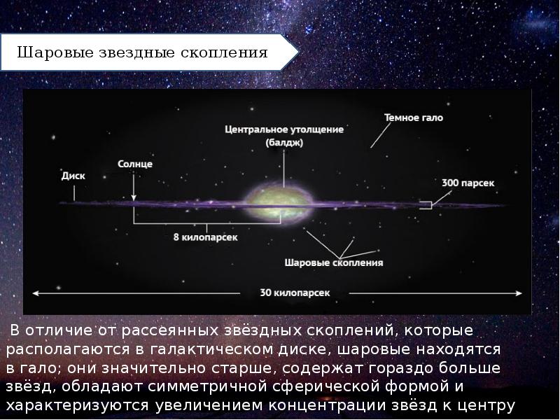 Рассеянные и шаровые звездные скопления презентация 11 класс астрономия