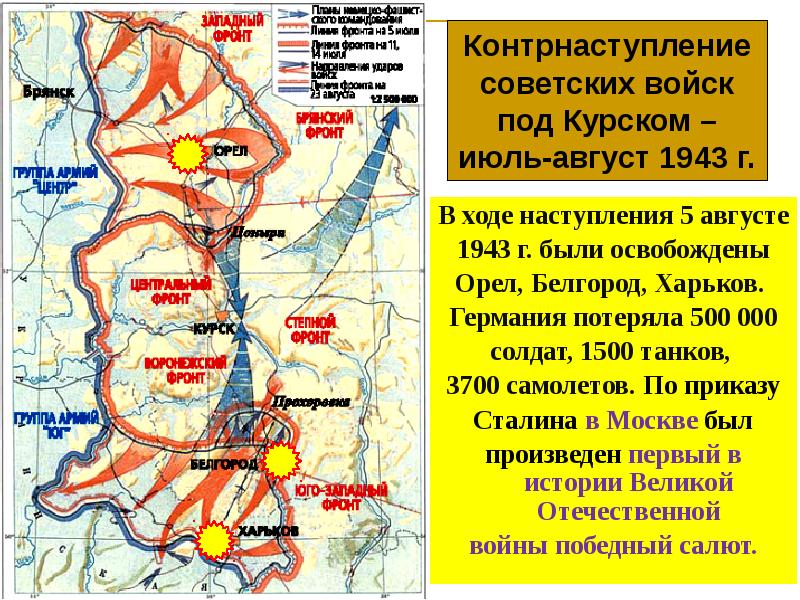 События обозначение на схеме являются частью коренного перелома в ходе великой отечественной войны