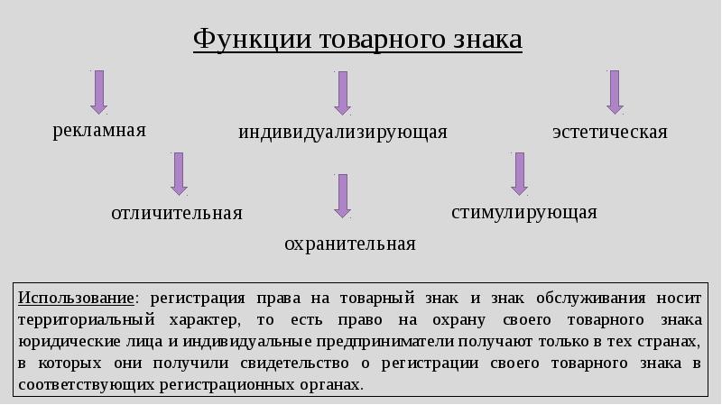 Товарные знаки презентация