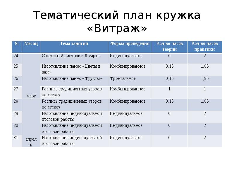 Кружки планы кружков