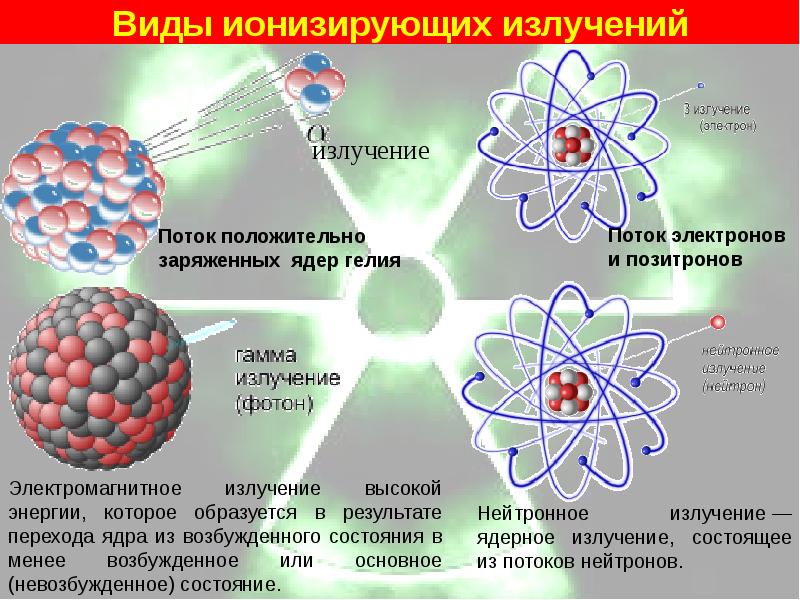 Презентация на тему ионизирующее излучение