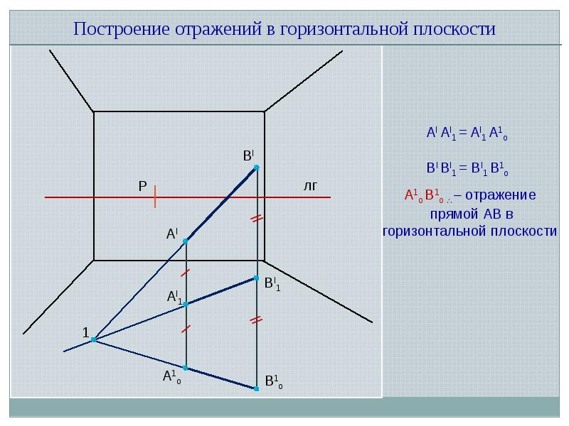 Принцип отражения. Построение отражения в горизонтальной плоскости. Построение отражений в зеркальной плоскости. Отражение в горизонтальной плоскости. Построение отражений в горизонтальной зеркальной плоскости.