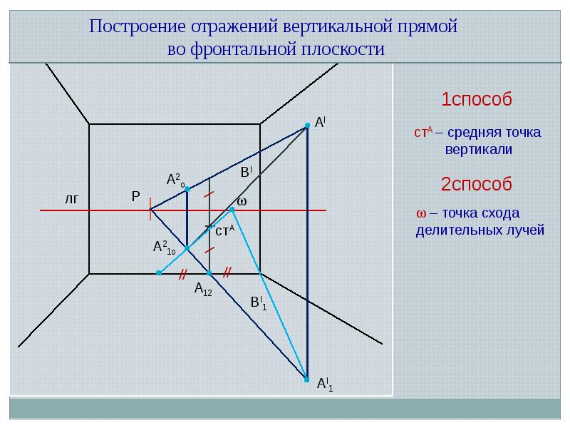 Принцип отражения