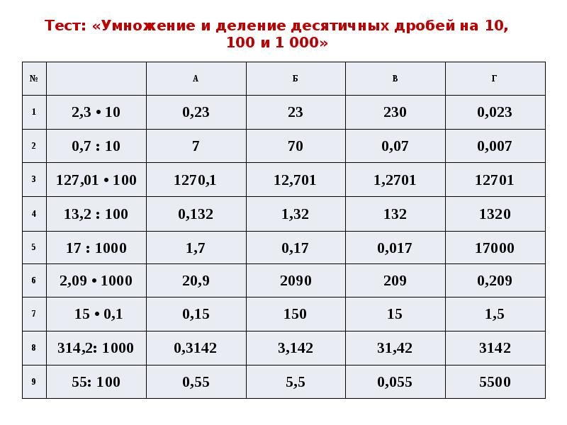 Умножение 10 и на 10 презентация