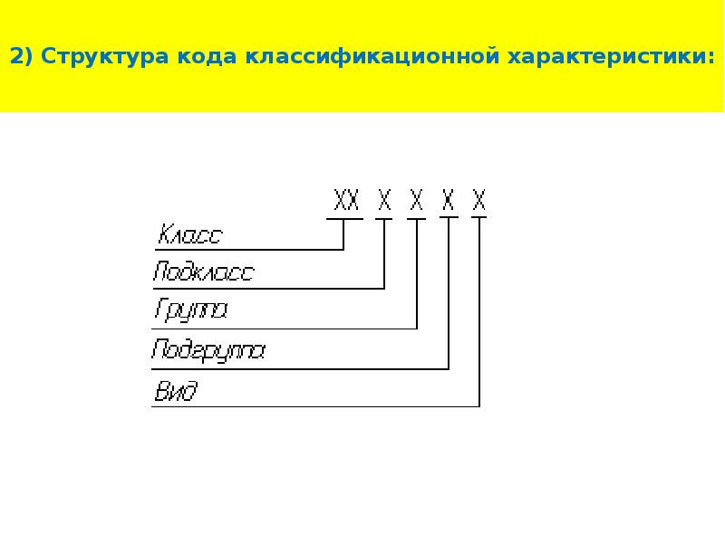 Структура кода