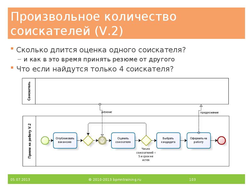 Сколько должна длиться презентация