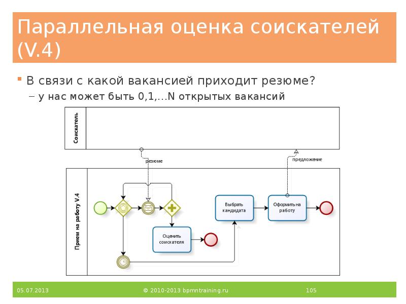 Параллельная оценка соискателей (V.4)
В связи с какой вакансией приходит резюме?
Параллельная оценка соискателей (V.4)
В связи с какой вакансией приходит резюме?